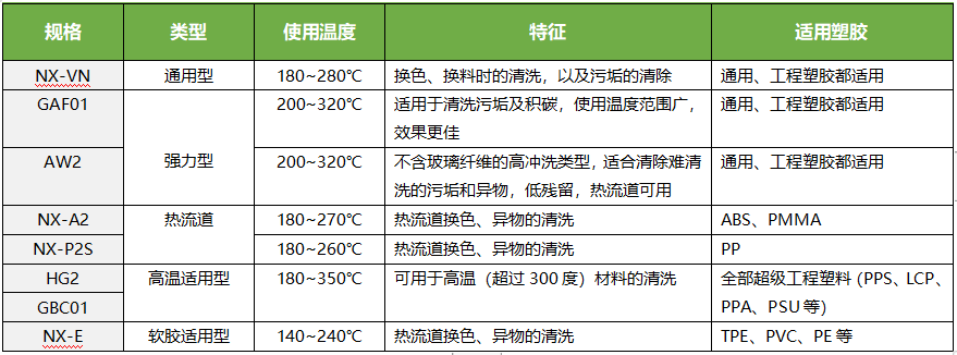 螺桿清洗劑