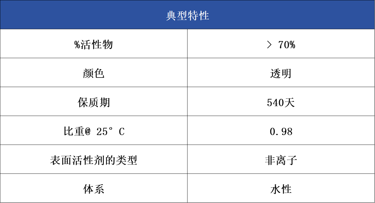 FBL-3289手感劑典型特性