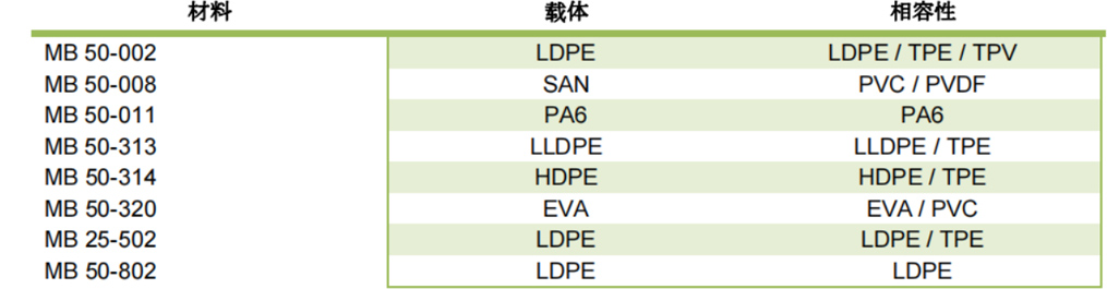 硅酮母粒